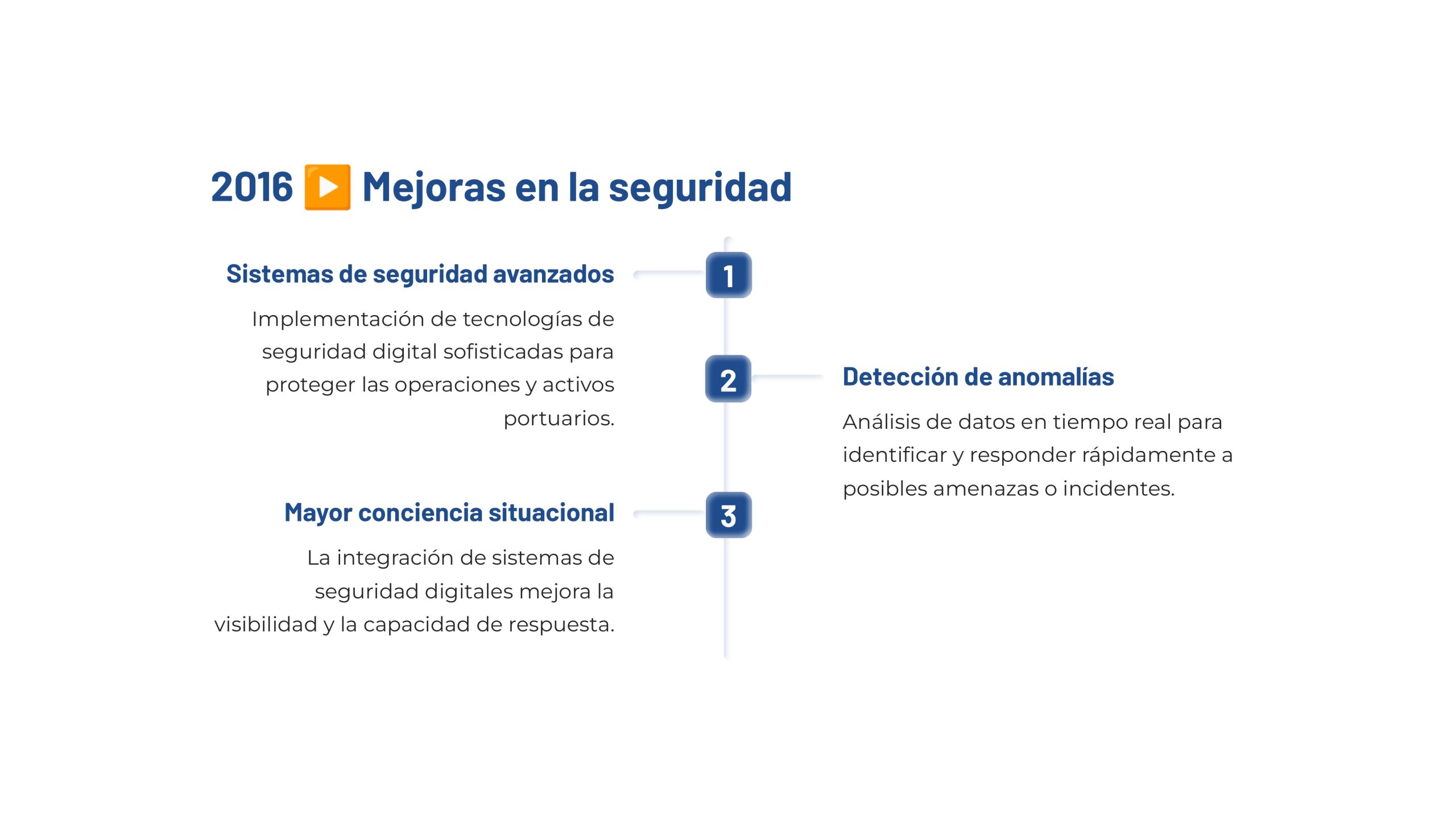 Un recorrido por la transformación digital del sector portuario en la última década