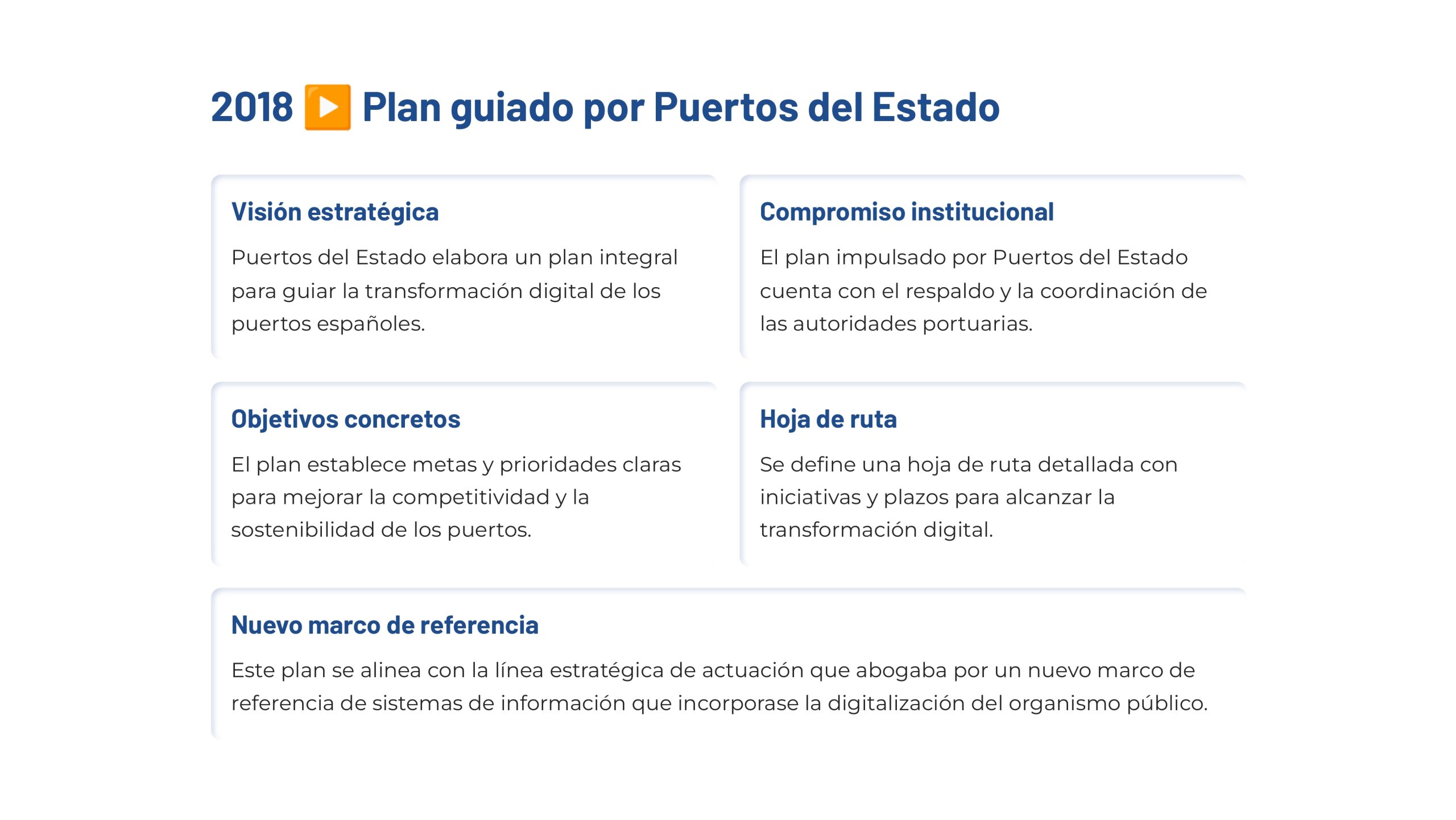 Un recorrido por la transformación digital del sector portuario en la última década