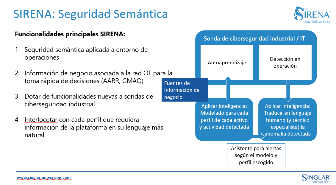 sirena Entrega II Premios Cátedra Smart Ports