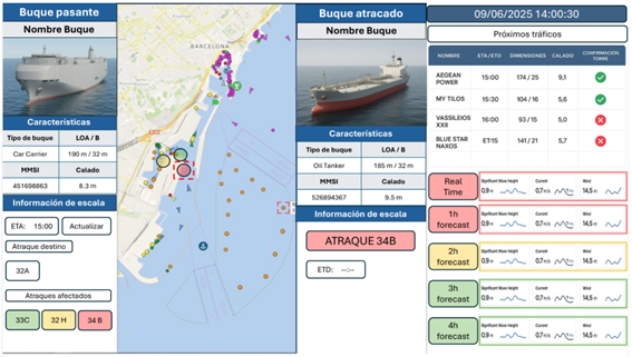 Proyecto Compass+, impulsado por Siport21, el Port de Barcelona y la UPC-BarcelonaTech, y financiado por el fondo Ports 4.0